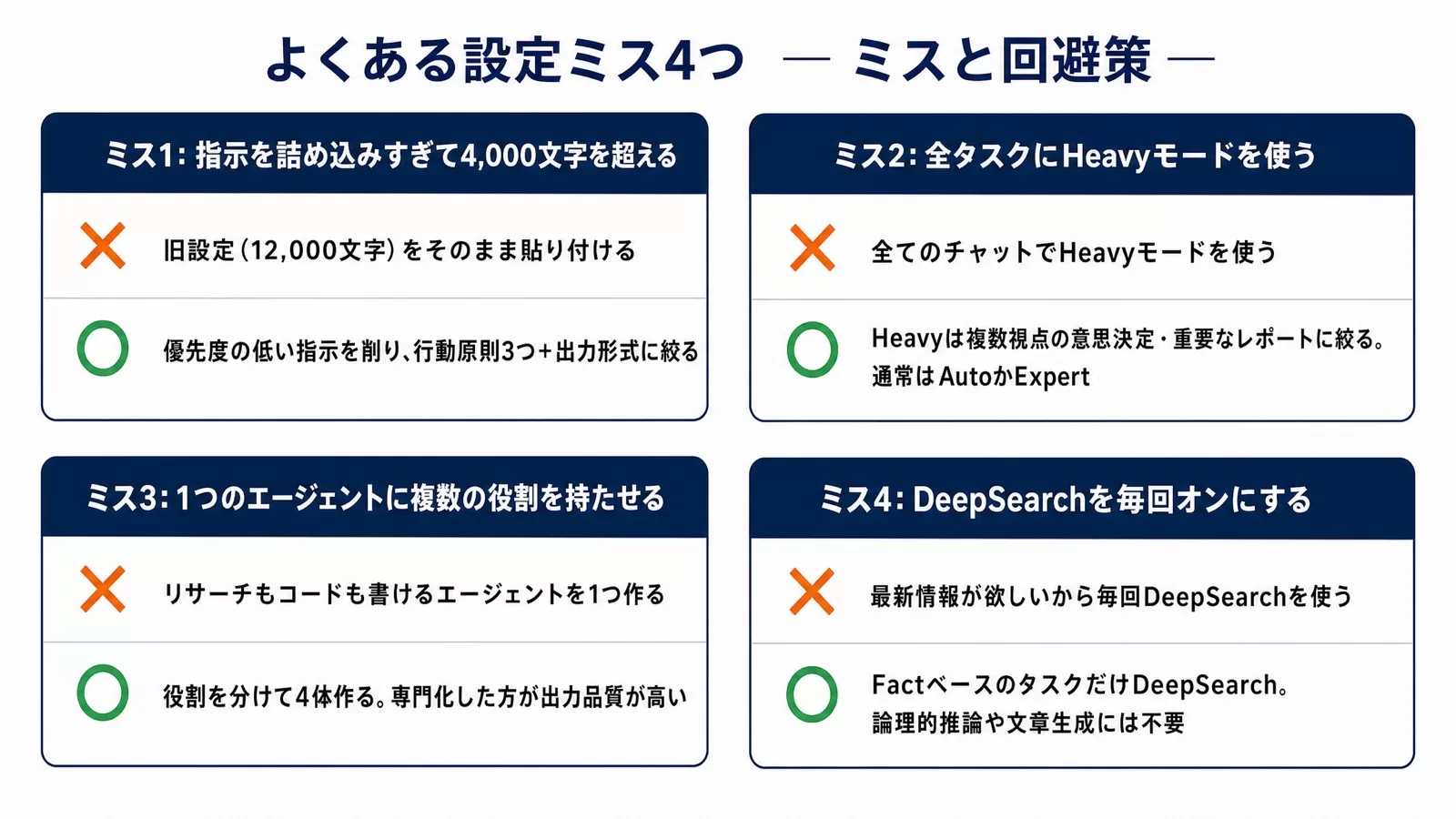Grokカスタムエージェント設定でよくある4つのミスを並べた注意喚起の図