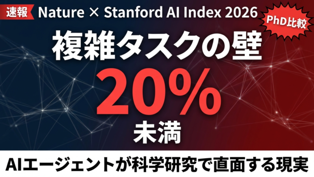 Nature: AIエージェントの限界 — 複雑タスクで20%未満【2026】