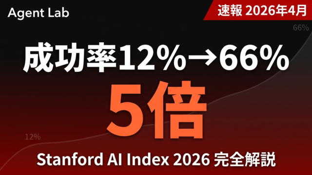 AIエージェント成功率が5倍に｜Stanford AI Index 2026