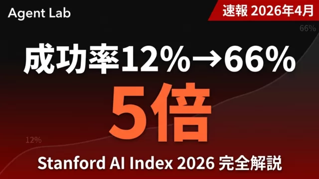 AIエージェント成功率が5倍に｜Stanford AI Index 2026