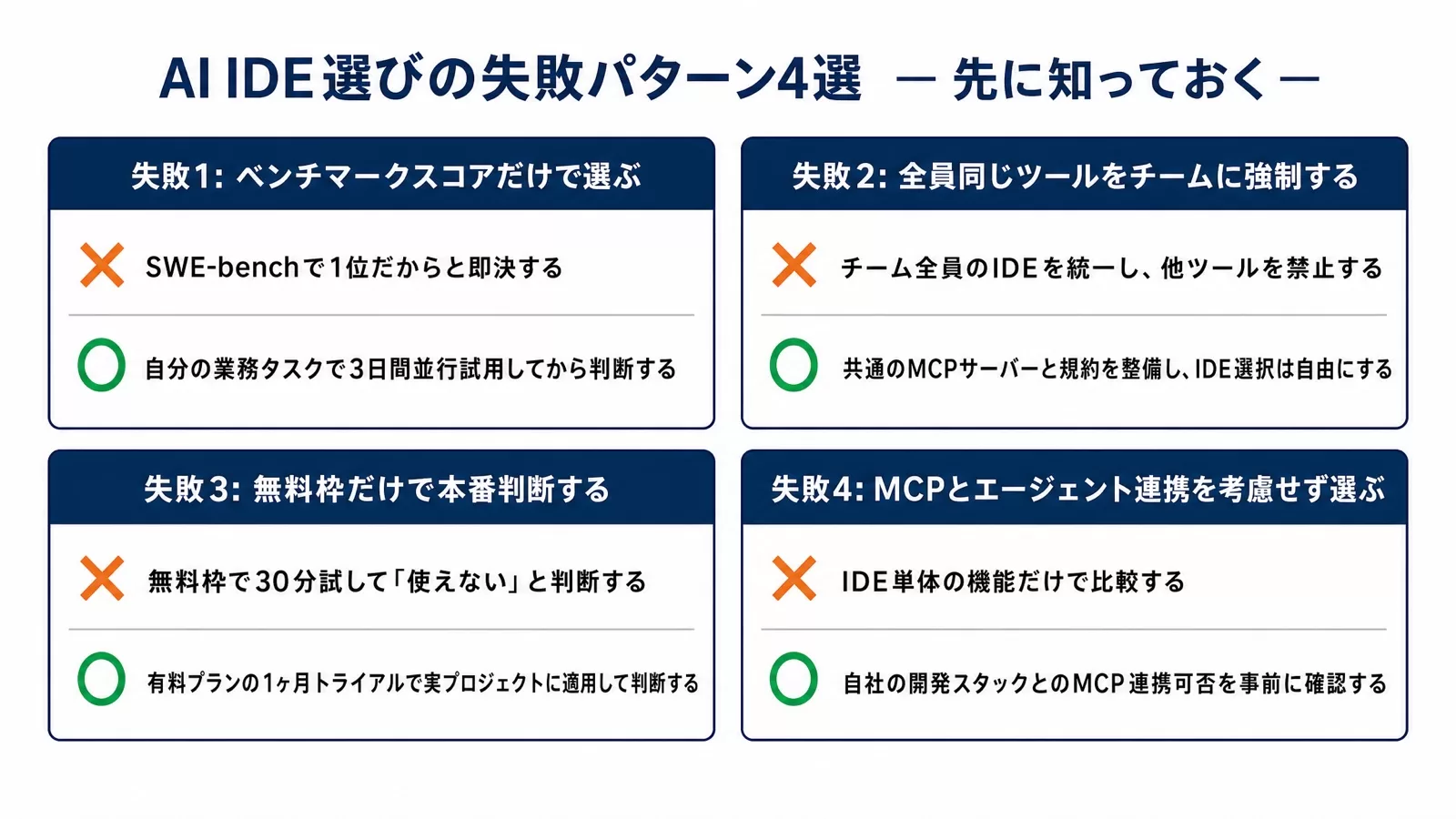 AI IDE選びでよくある4つの失敗パターンを並べた注意喚起の図