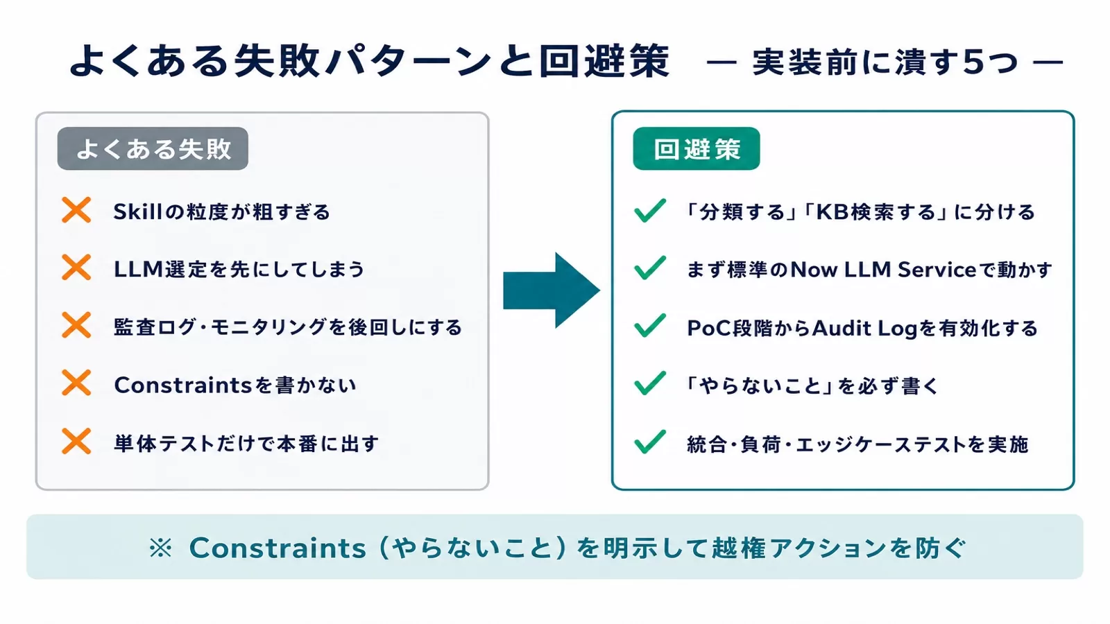ServiceNow AIエージェント実装のよくある失敗5つと回避策を対比した図