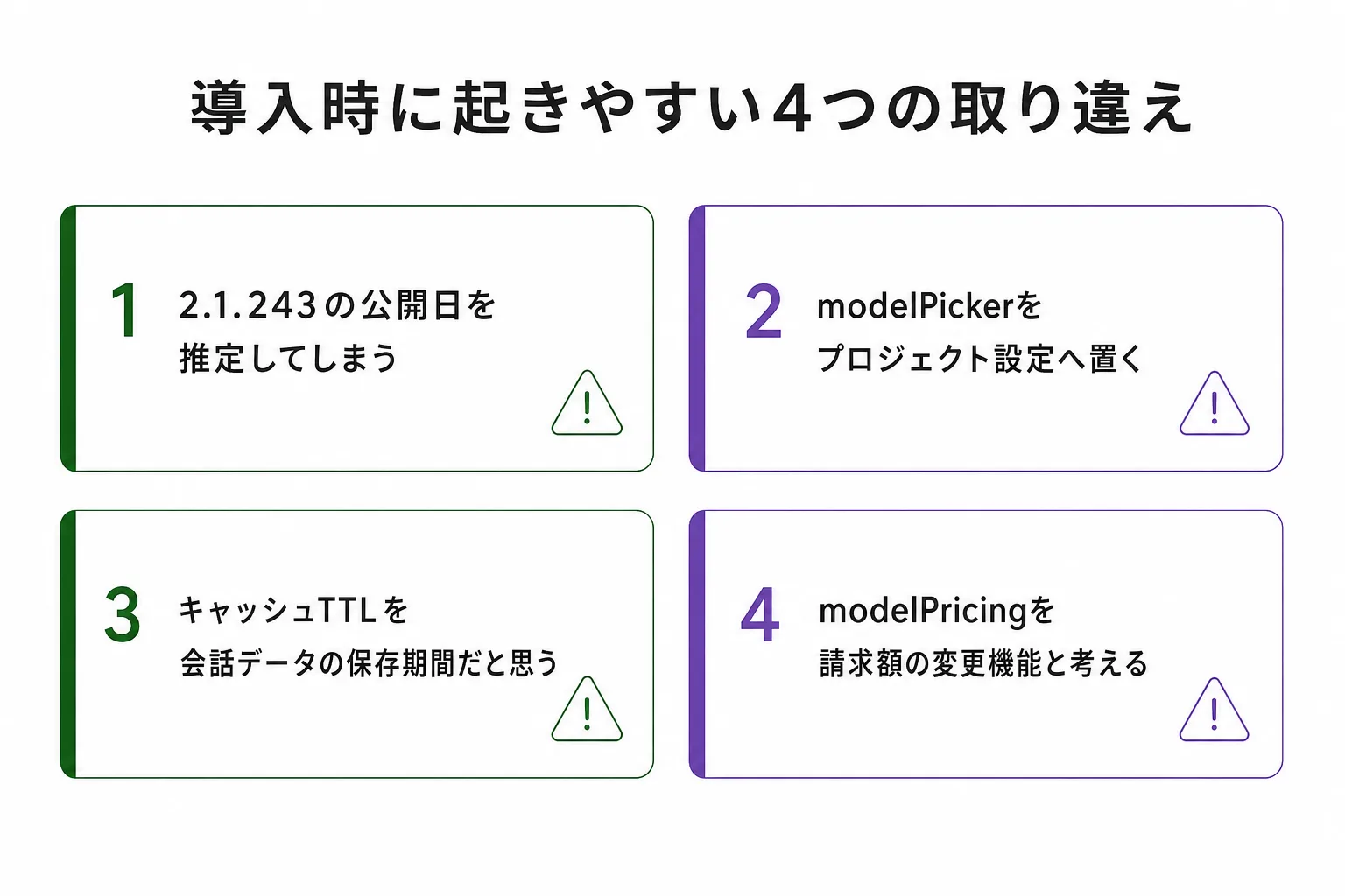 導入時に起きやすい4つの取り違え（図解）