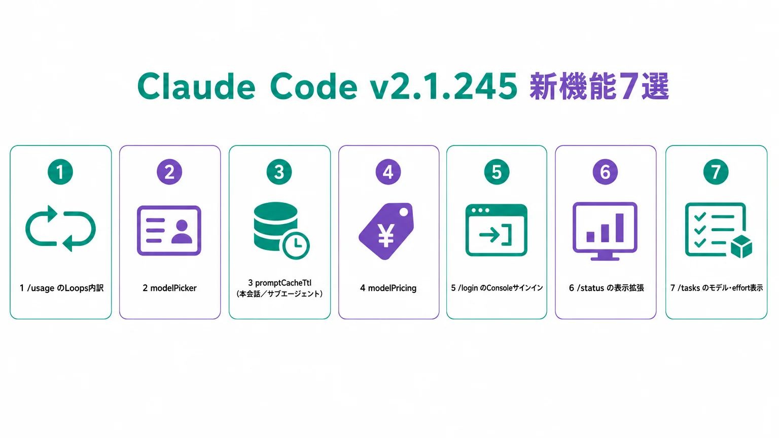 Claude Code v2.1.245 新機能7選の全体像