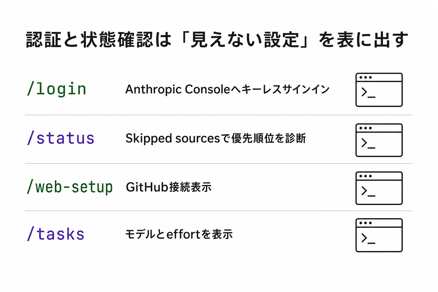 認証と状態確認のコマンド4つ（図解）