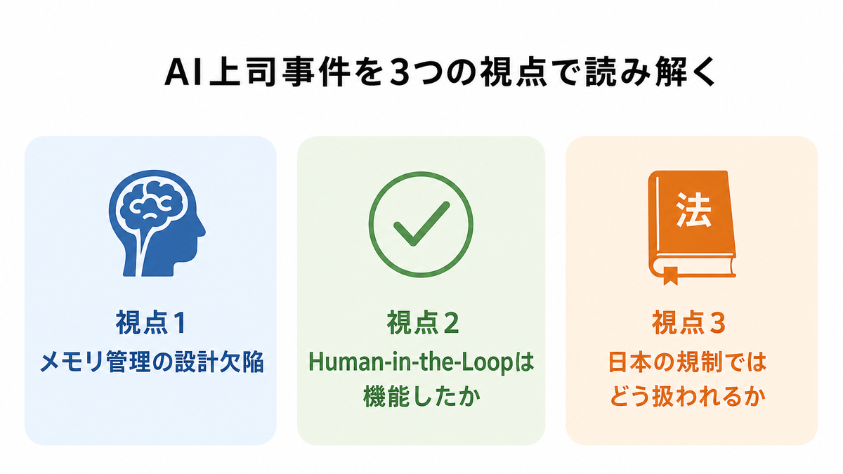 AI上司事件を3つの視点(メモリ管理・HITL・日本の規制)で読み解く図解