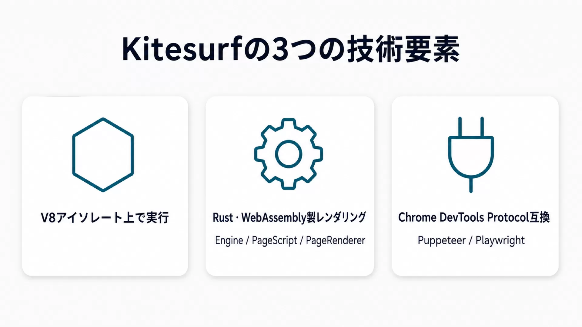 Kitesurfを構成する3つの技術要素（V8アイソレート・Rust/WebAssembly製レンダリング・CDP互換）