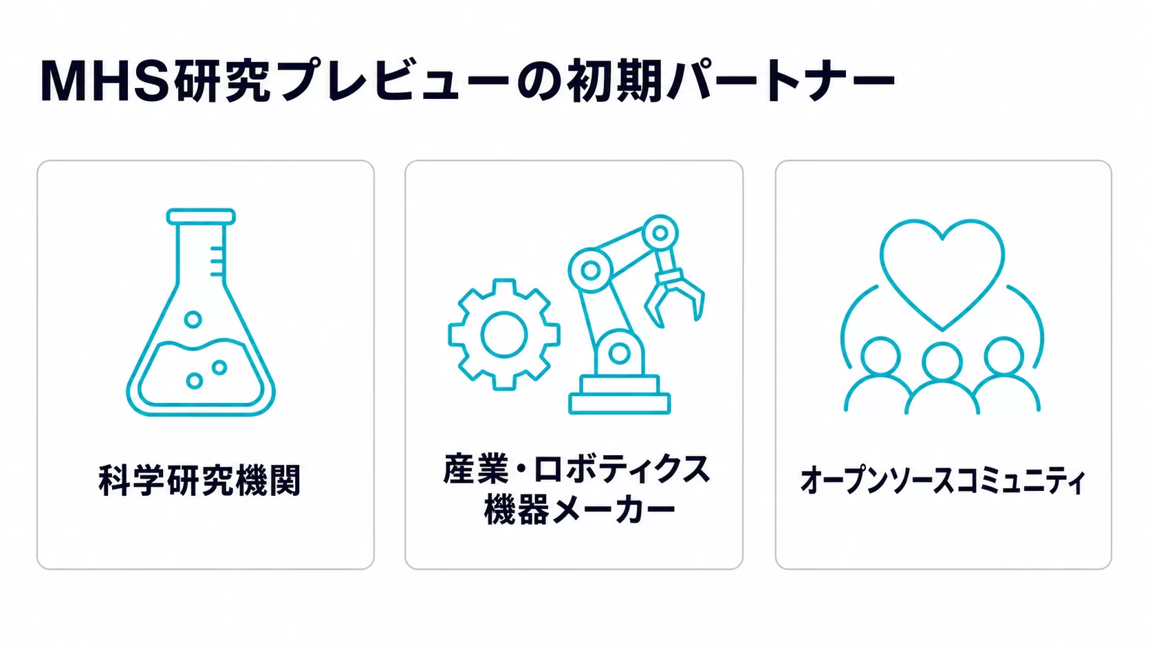MHS研究プレビューの初期パートナーを3カテゴリ(科学研究機関・産業ロボティクス機器メーカー・オープンソースコミュニティ)に整理した図解