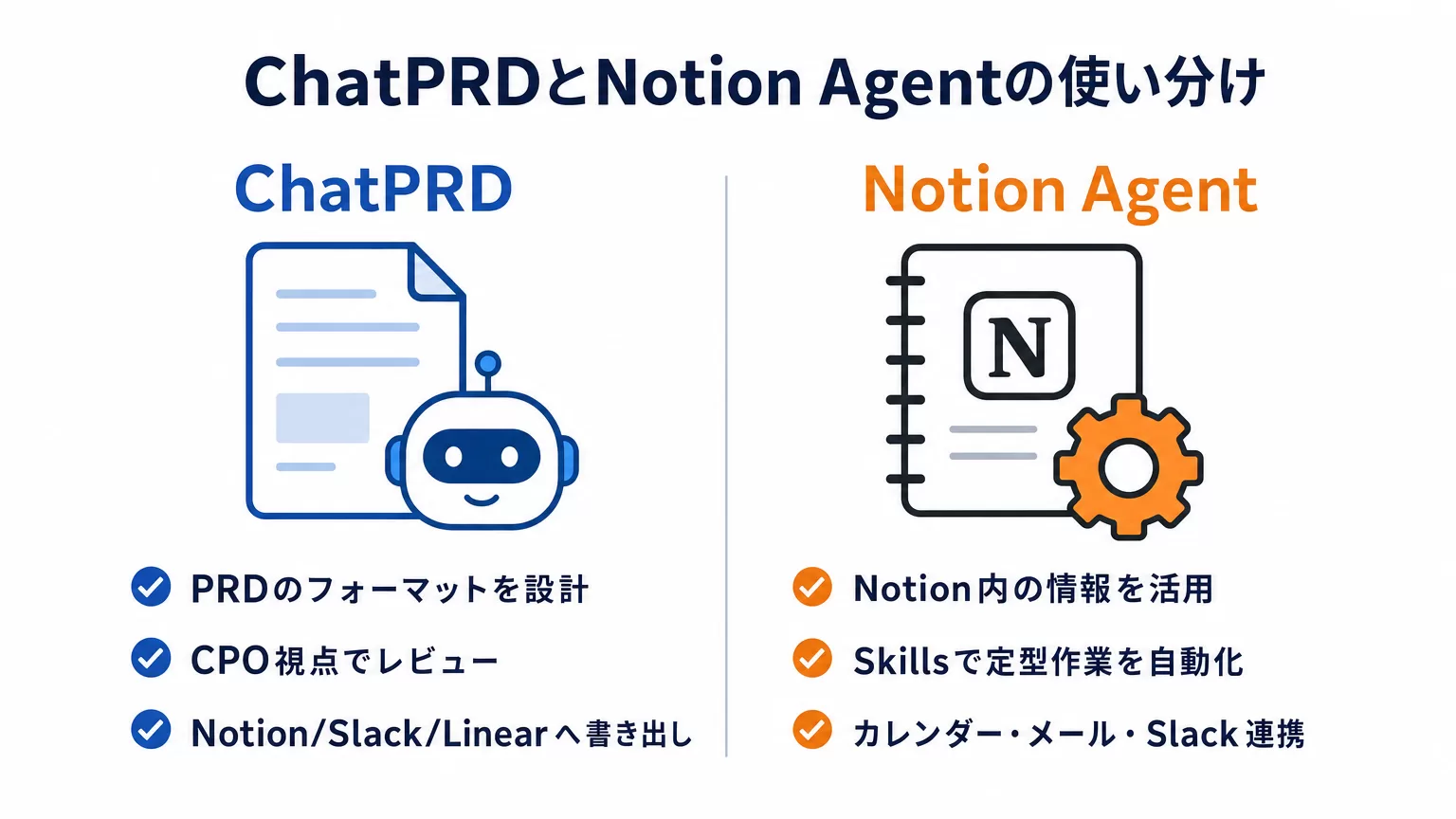 ChatPRDとNotion Agentの使い分けを示す比較図