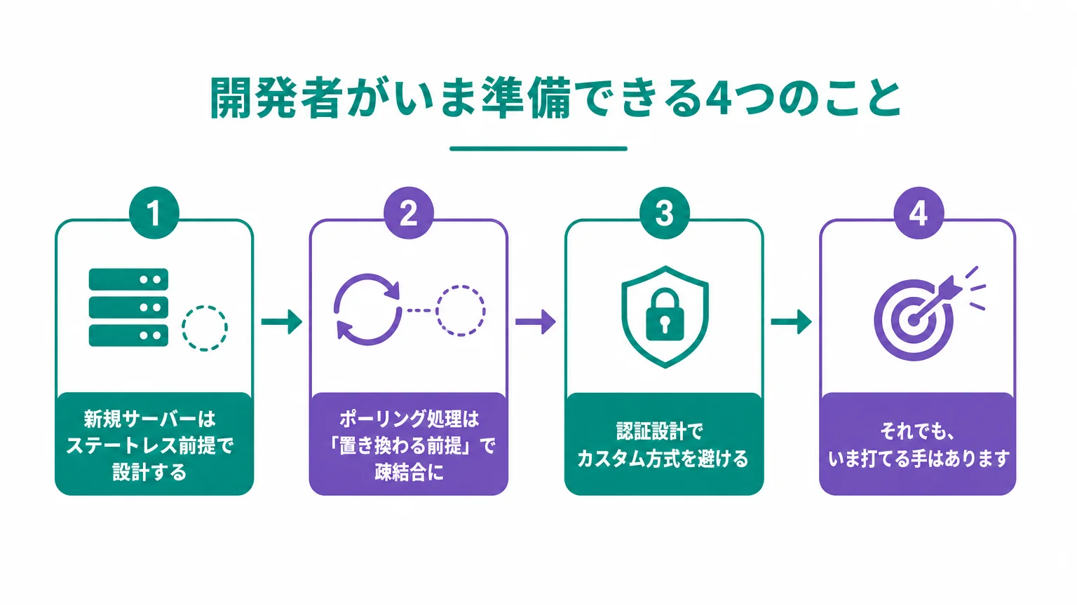 開発者がいま準備できる4つのこと