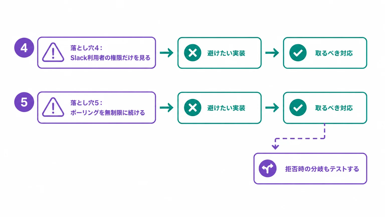 実装で止まりやすい5つの落とし穴