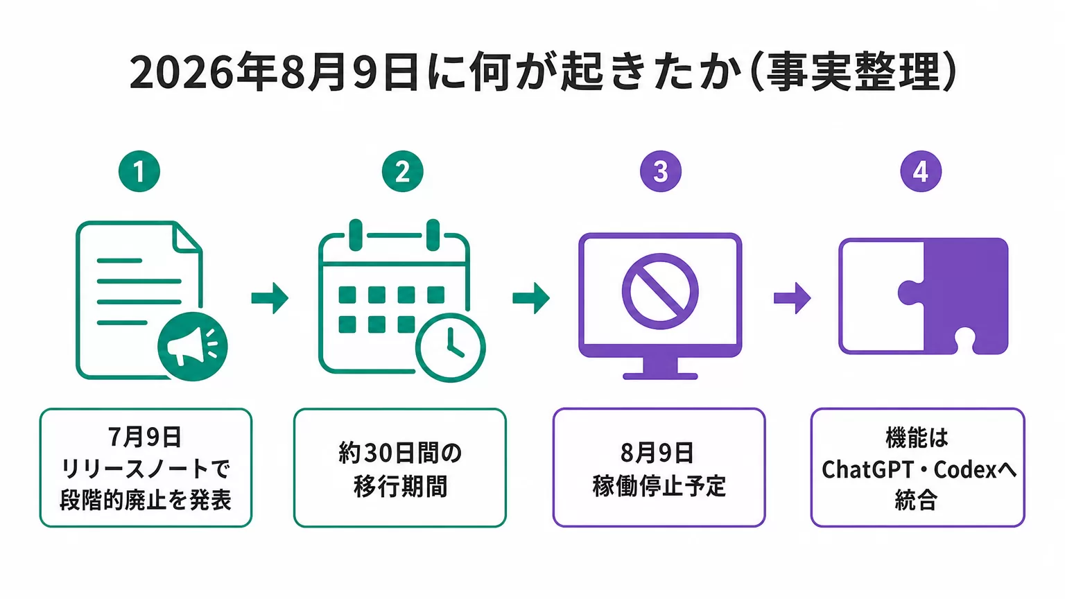 2026年8月9日に何が起きたか(事実整理)