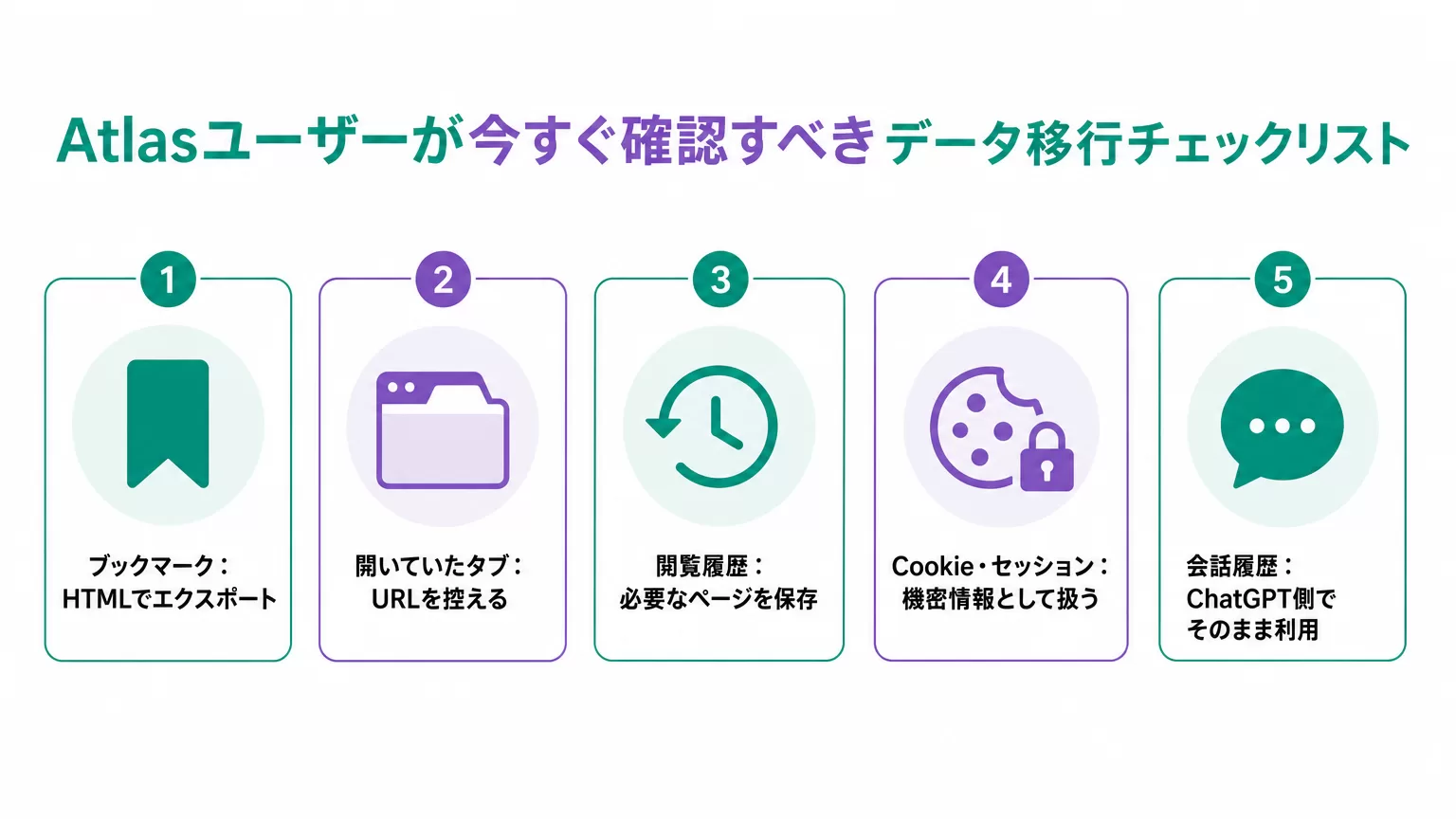 Atlasユーザーが今すぐ確認すべきデータ移行チェックリスト