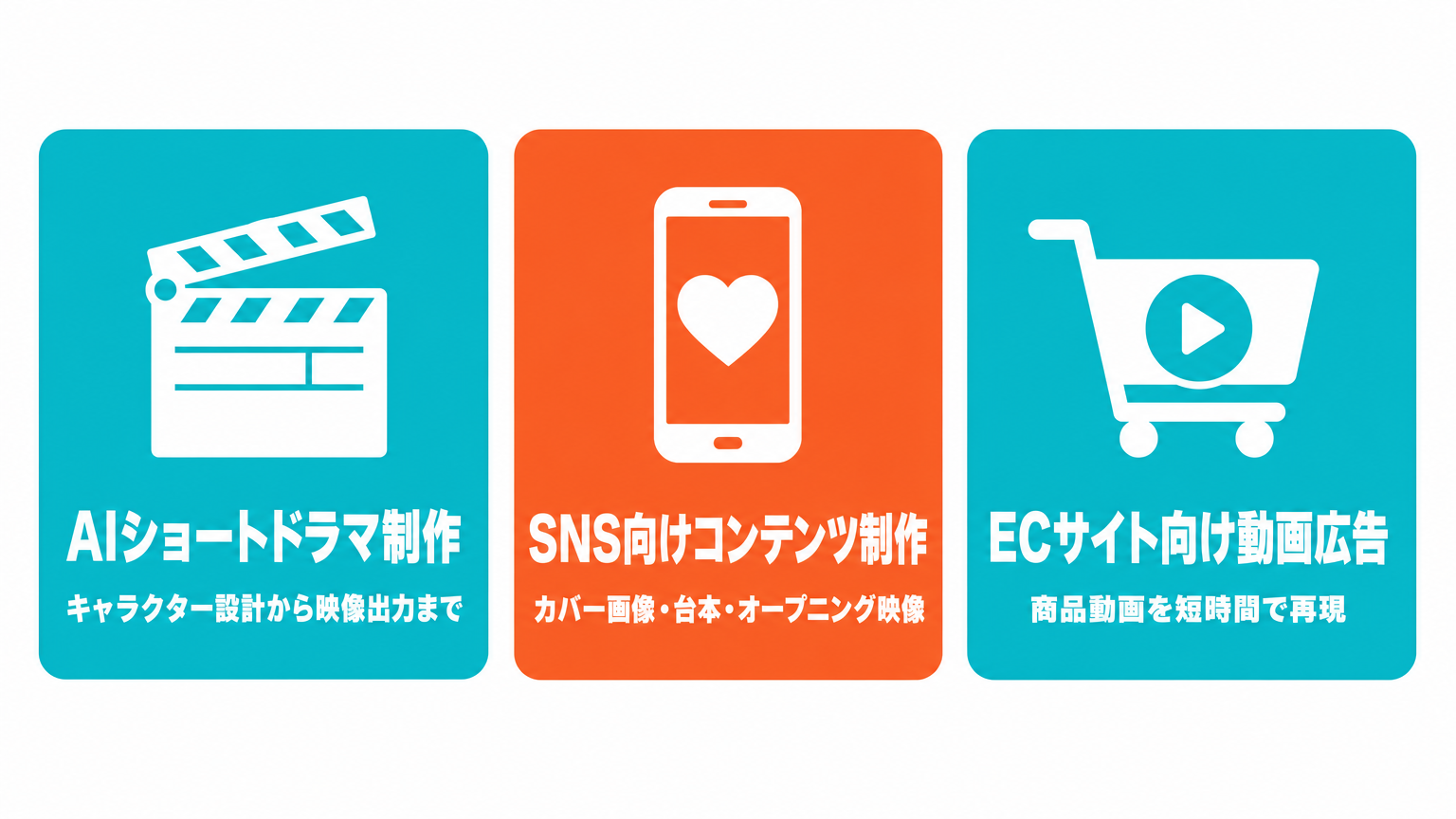 RoboNeoの3つの主要ユースケース(AIショートドラマ制作・SNS向けコンテンツ制作・ECサイト向け動画広告制作)を3パネルで示した図解