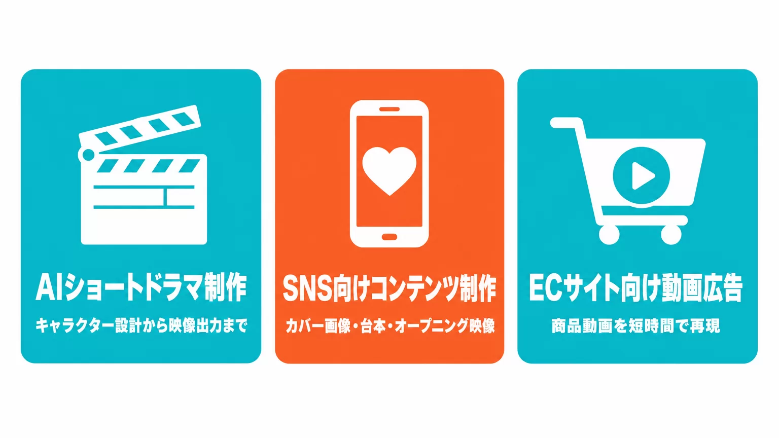 RoboNeoの3つの主要ユースケース(AIショートドラマ制作・SNS向けコンテンツ制作・ECサイト向け動画広告制作)を3パネルで示した図解