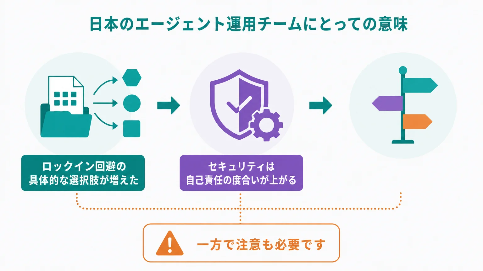 日本のエージェント運用チームにとっての意味
