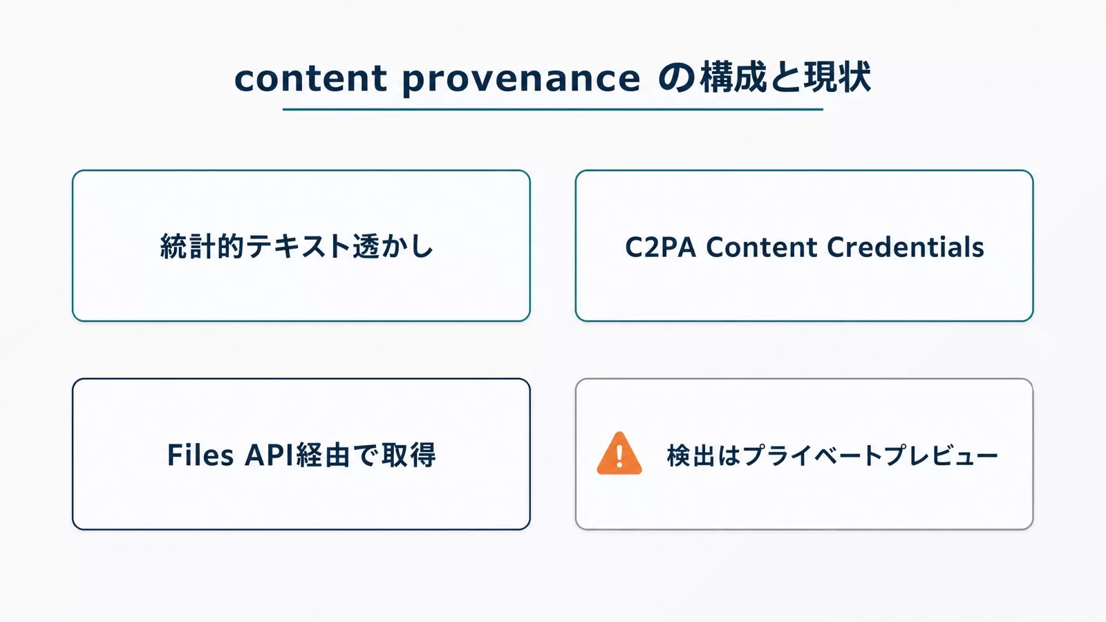 Claude Fable 5.1のcontent provenanceを構成する2要素と取得・検出の現状
