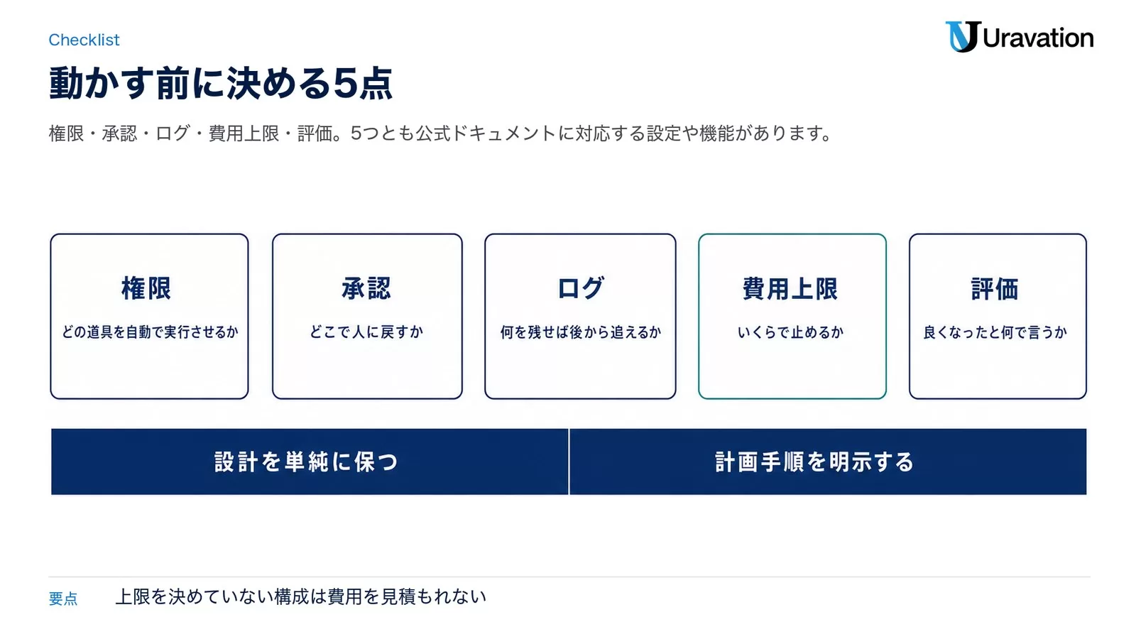 権限・承認・ログ・費用上限・評価の5つのカードを横に並べ、下段に「設計を単純に保つ」「計画手順を明示する」を置いたチェックリストの図