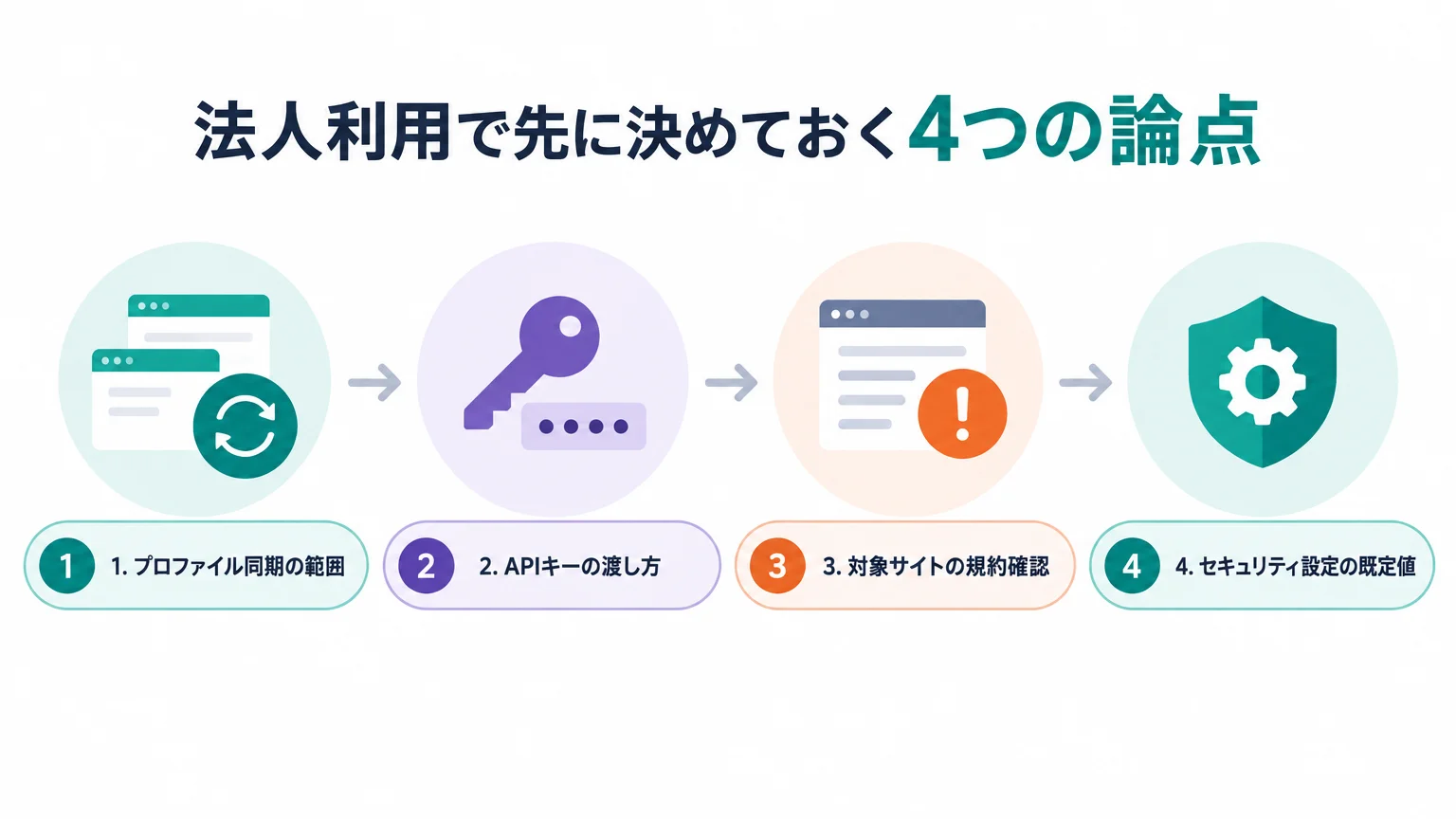 法人利用で先に決めておく4つの論点