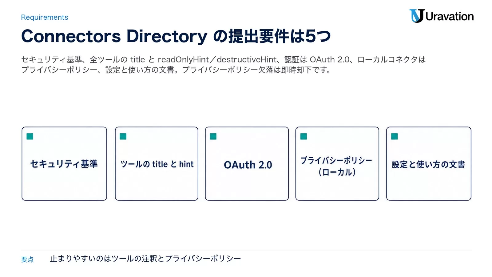 セキュリティ基準／ツールの title と hint／OAuth 2.0／プライバシーポリシー（ローカル）／設定と使い方の文書、の5枚のカード