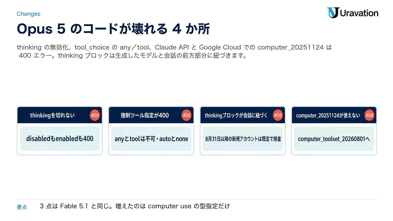 Claude Opus 5.5でOpus 5のコードが壊れる4か所。thinkingを切れない（disabledもenabledも400）、強制ツール指定が400（anyとtoolは不可・autoとnone）、thinkingブロックが会話に紐づく（8月31日以降の新規アカウントは既定で検査）、computer_20251124が使えない（computer_toolset_20260801へ）