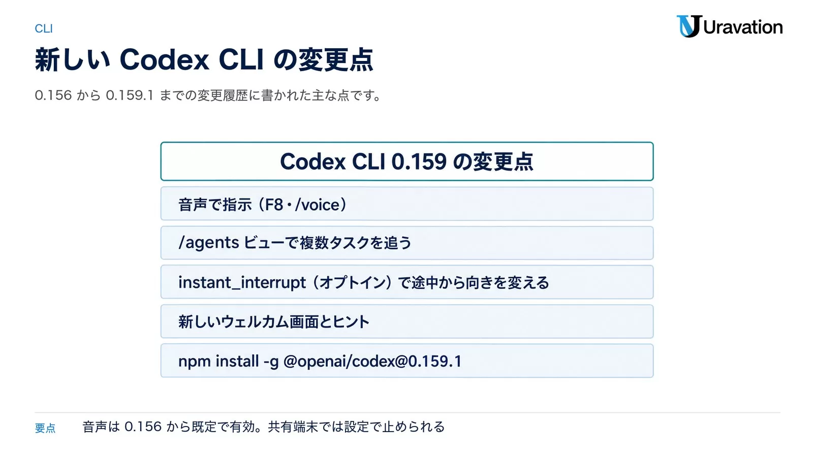 Codex CLI 0.159の変更点。音声で指示（F8・/voice）、/agentsビューで複数タスクを追う、instant_interrupt（オプトイン）で途中から向きを変える、新しいウェルカム画面とヒント、npm install -g @openai/codex@0.159.1