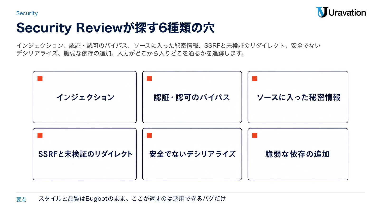 Security Reviewが報告する6種類（インジェクション／認証・認可のバイパス／ソースに入った秘密情報／SSRFと未検証のリダイレクト／安全でないデシリアライズ／脆弱な依存の追加）を6枚のカードで並べた図