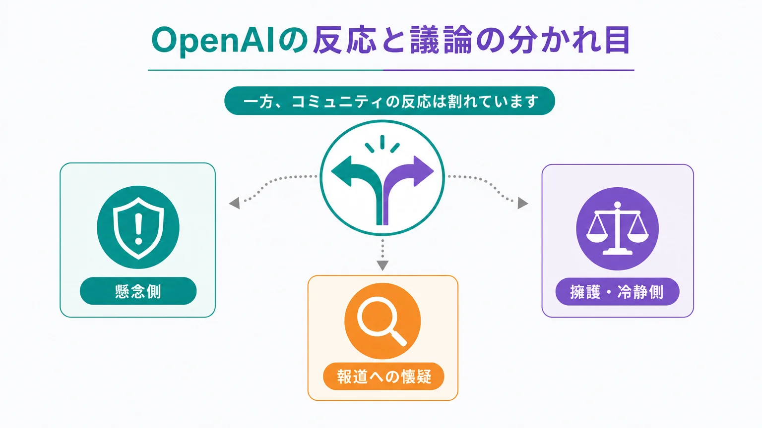 OpenAIの反応と議論の分かれ目