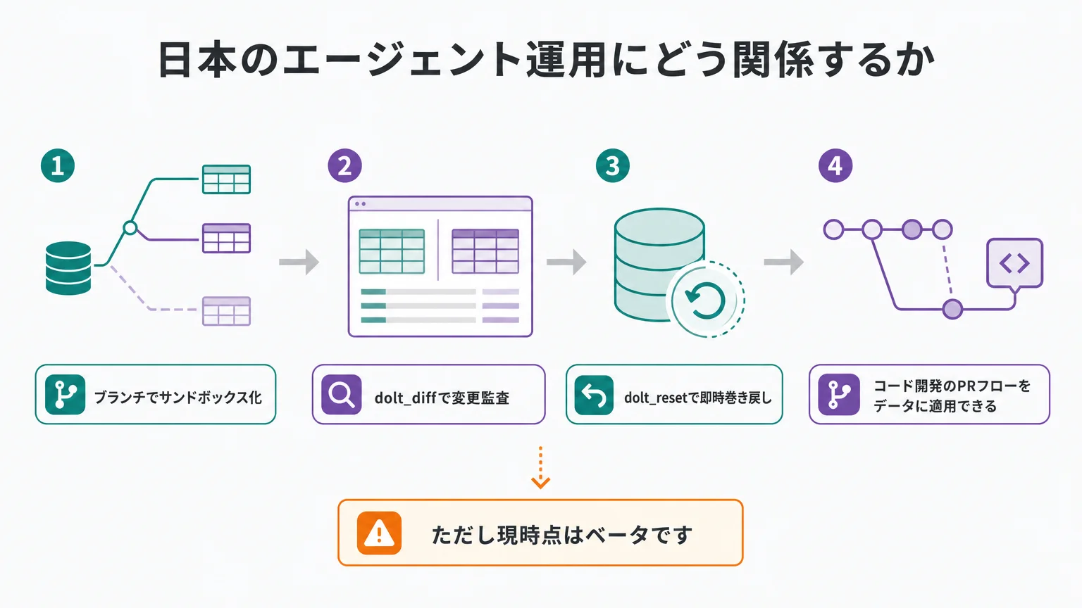 日本のエージェント運用にどう関係するか