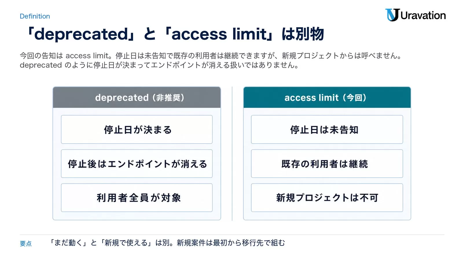deprecated（非推奨）と access limit（今回）の違い。deprecated は停止日が決まり停止後はエンドポイントが消え全員が対象。access limit は停止日未告知・既存の利用者は継続・新規プロジェクトは不可