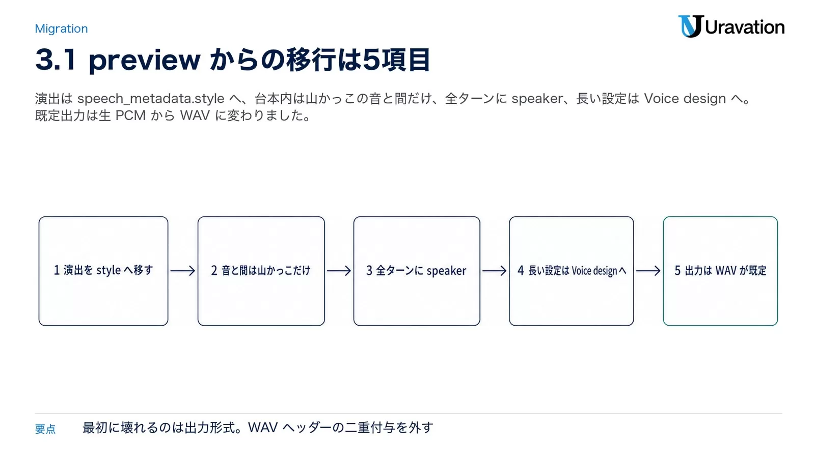 1 演出を style へ移す→2 音と間は山かっこだけ→3 全ターンに speaker→4 長い設定は Voice design へ→5 出力は WAV が既定、の5項目