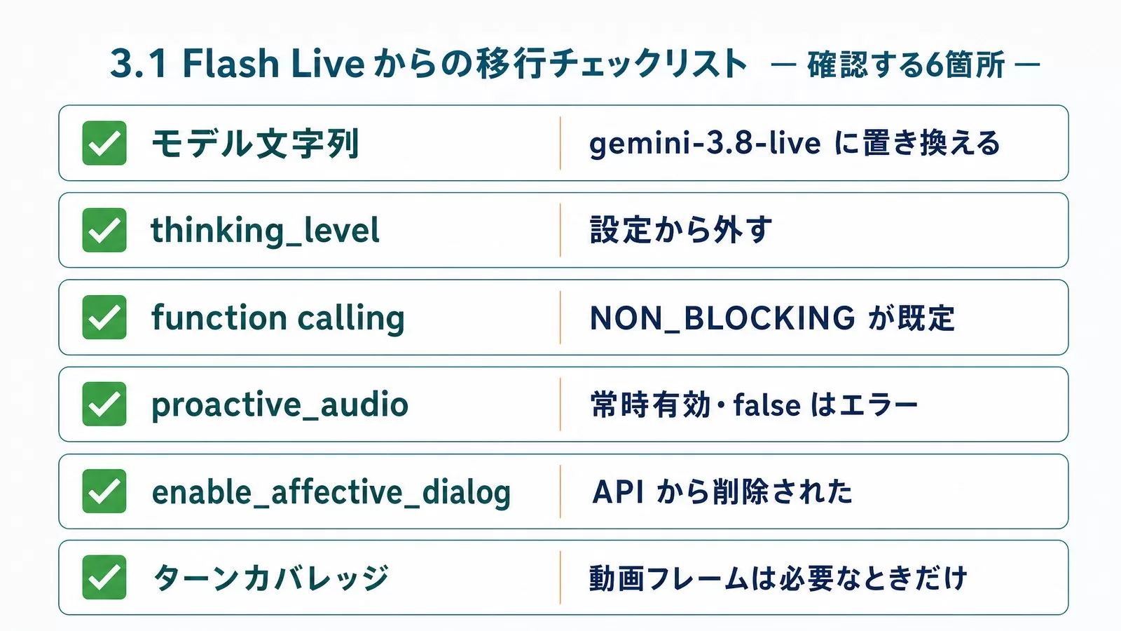 Gemini 3.1 Flash Liveから3.8 Liveへ移行するときに確認する6箇所のチェックリスト図