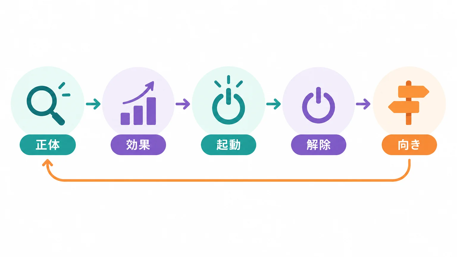 先に答え：i-have-adhdは結局どういうスキルか