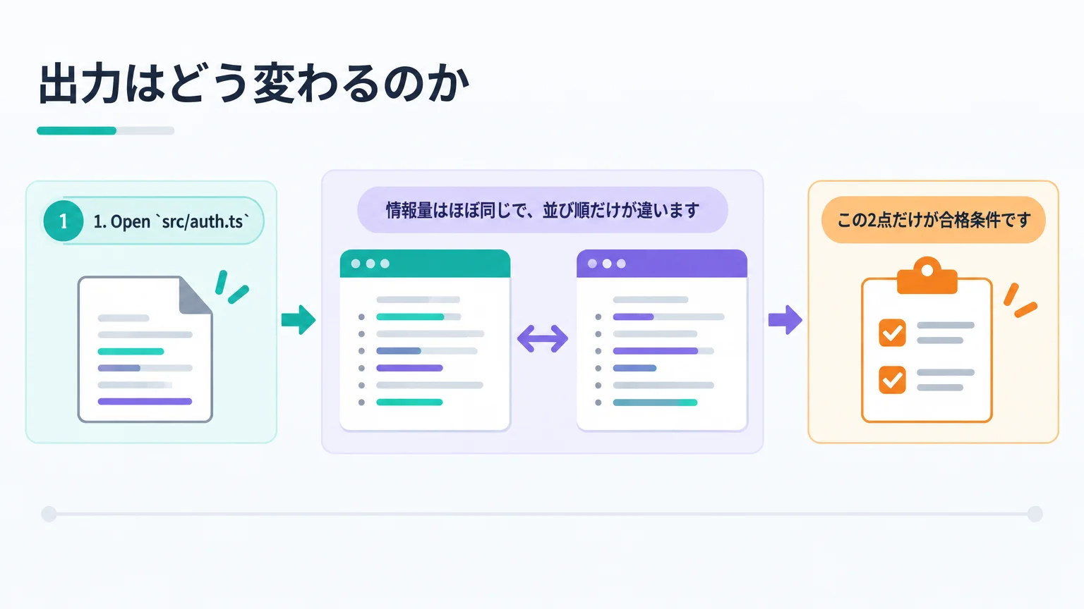 出力はどう変わるのか