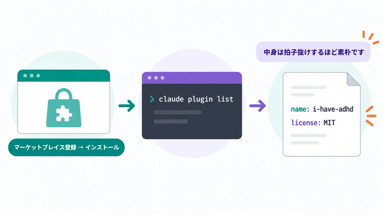 Claude Codeへの導入は2コマンド