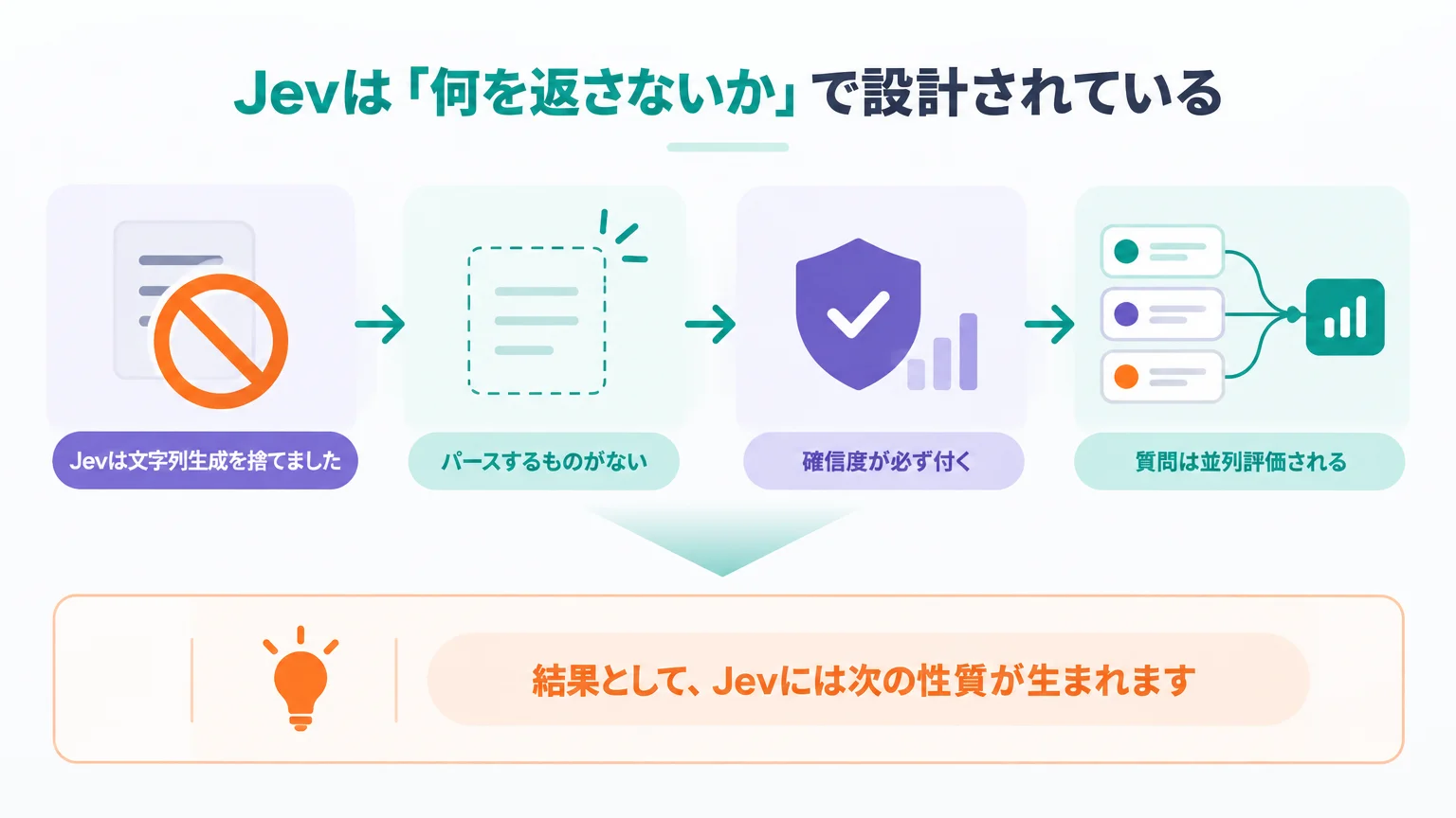 Jevは「何を返さないか」で設計されている