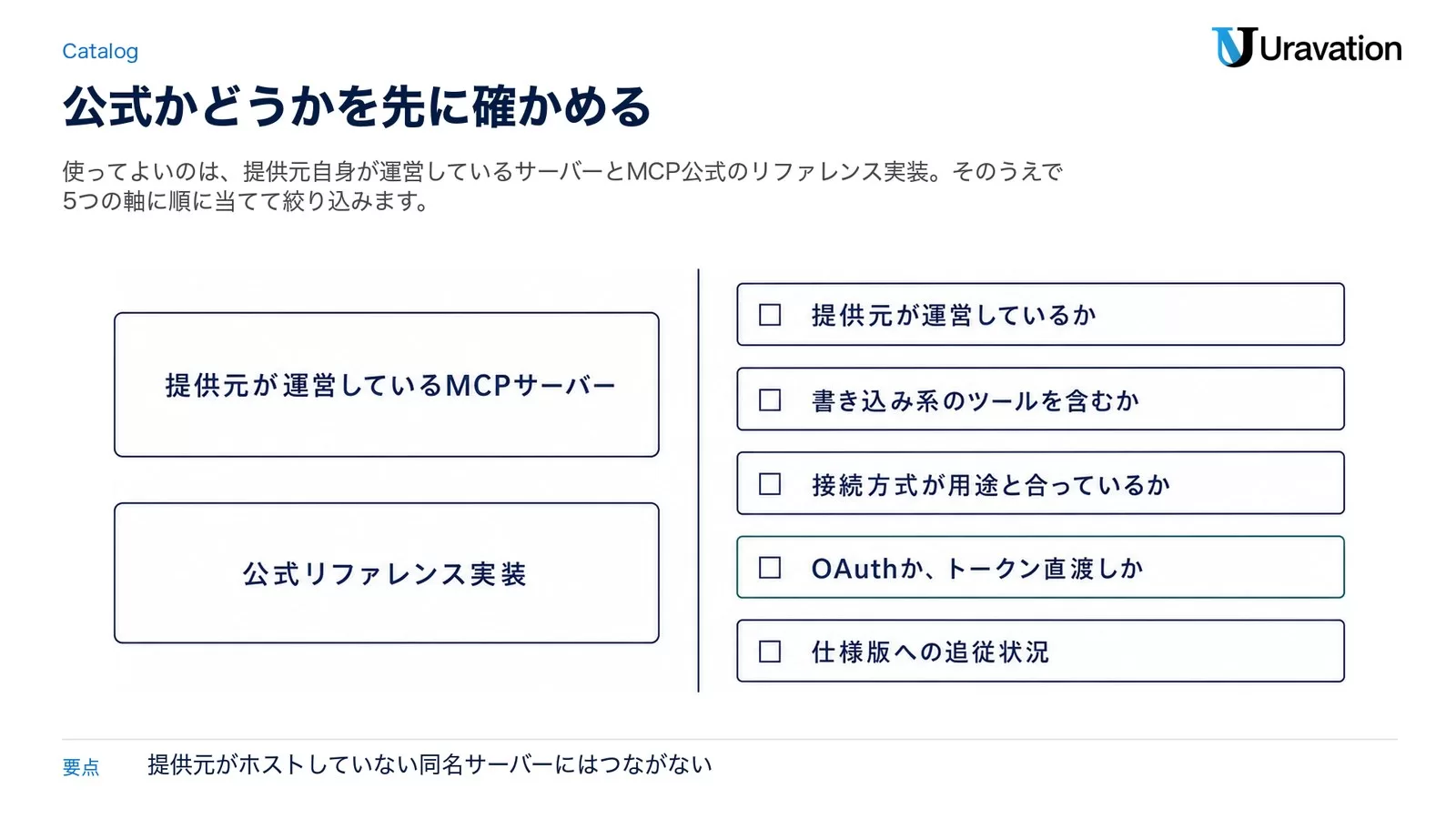 左に提供元が運営しているMCPサーバーと公式リファレンス実装の2区分、右に提供元が運営しているか・書き込み系を含むか・接続方式が用途と合っているか・OAuthかトークン直渡しか・仕様版への追従状況の5つの判断軸を並べた図