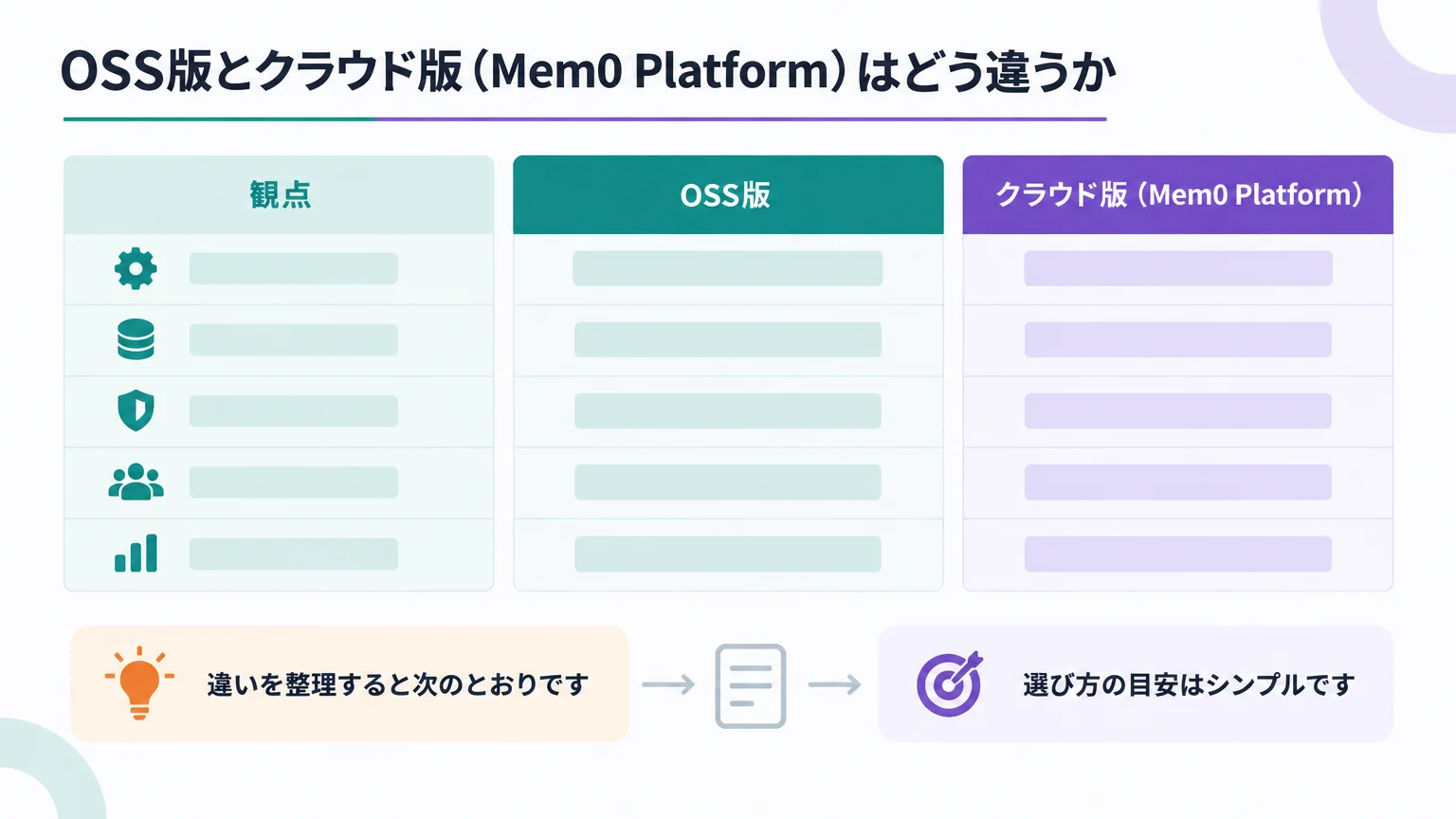 OSS版とクラウド版（Mem0 Platform）はどう違うか