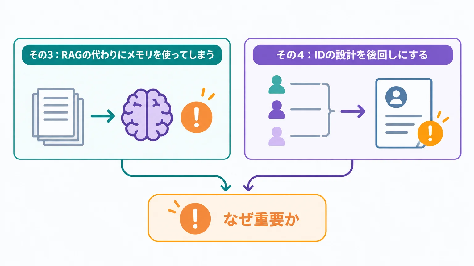 つまずきやすいポイント4つ