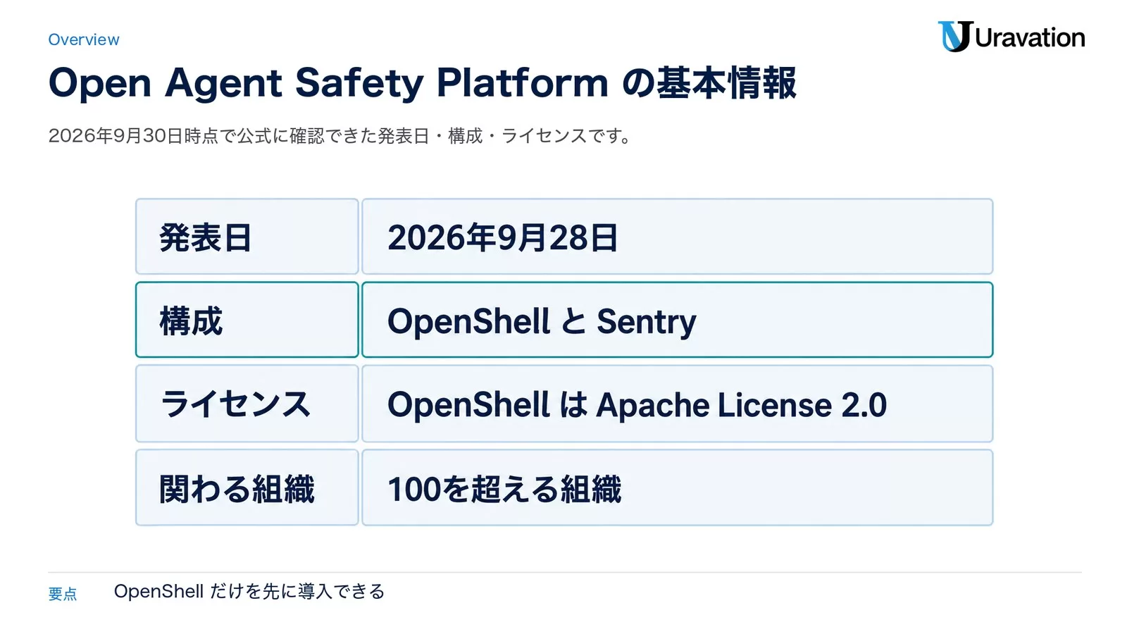 NVIDIA Open Agent Safety Platformの基本情報。発表日は2026年9月28日、構成はOpenShellとSentry、OpenShellのライセンスはApache License 2.0、関わる組織は100を超える