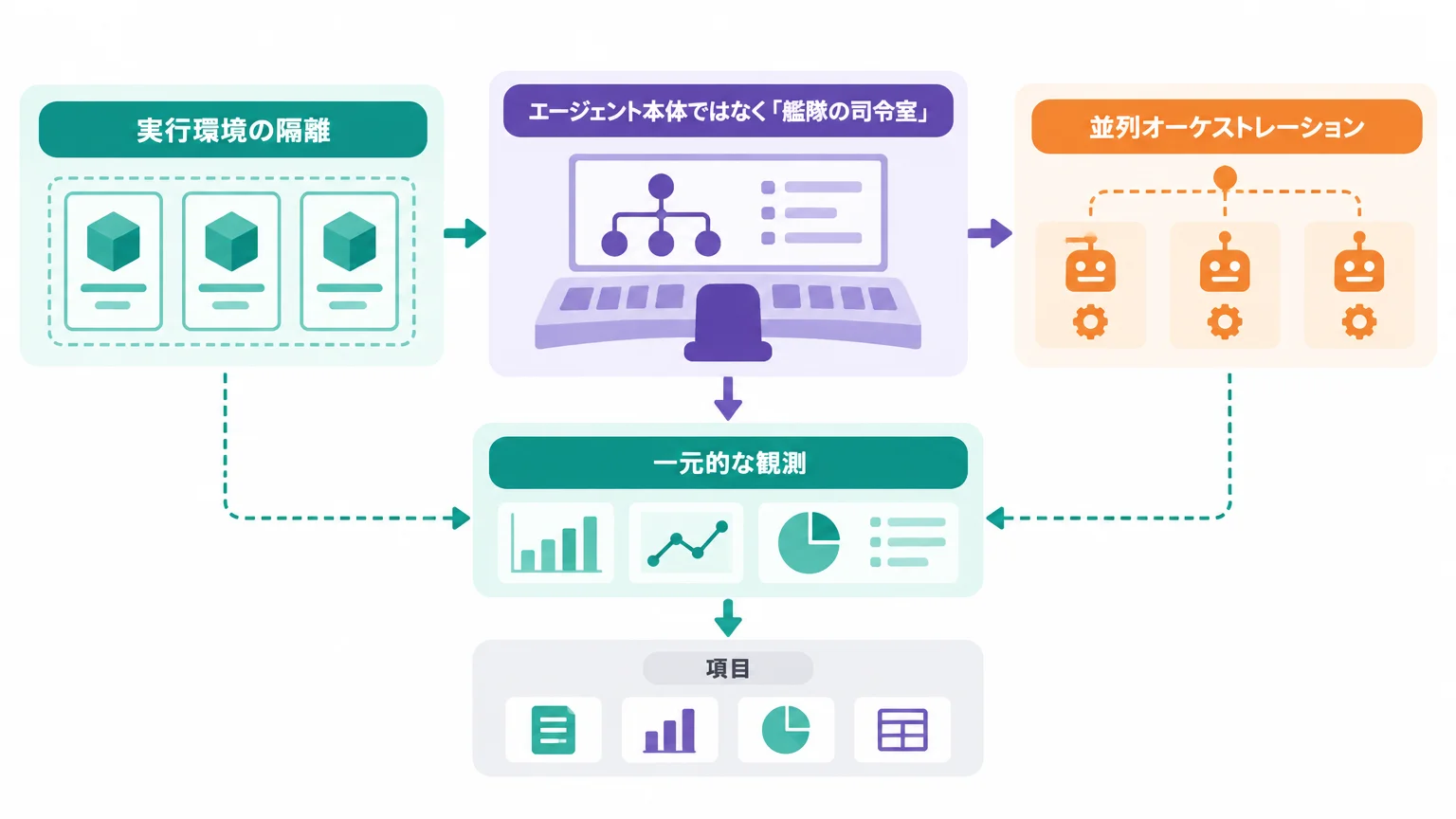 Orca（Stably）とは何か——「ADE」が指しているもの