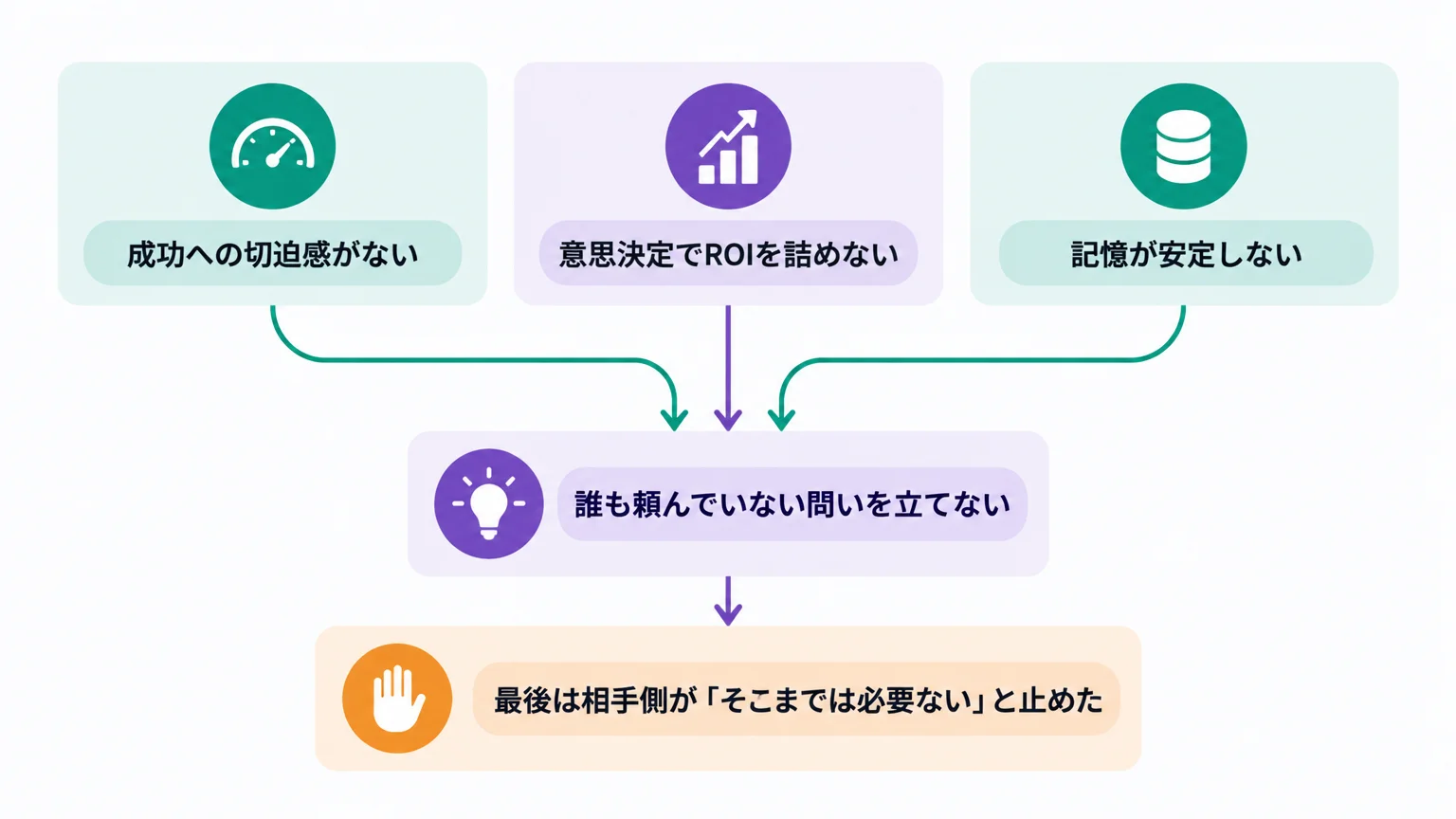 Luna は「良い店長だが、まだCEOではない」——公開された3つの弱点