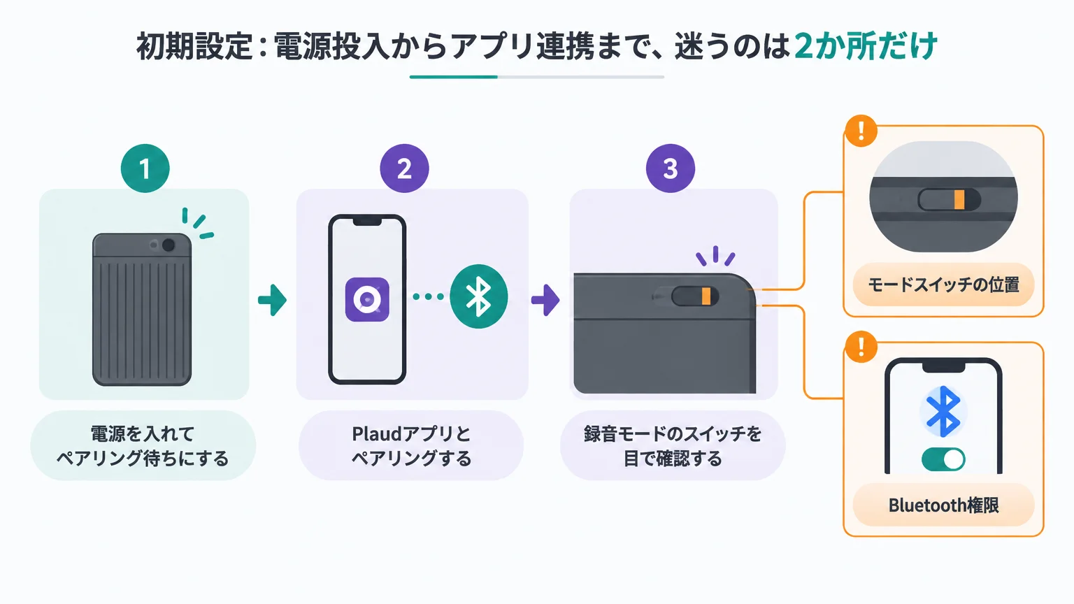 初期設定：電源投入からアプリ連携まで、迷うのは2か所だけ