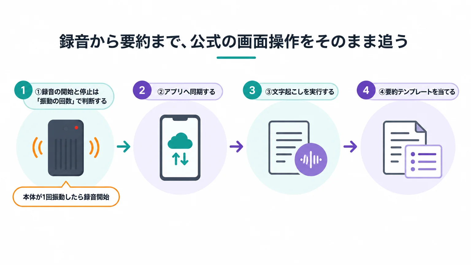 録音から要約まで、公式の画面操作をそのまま追う