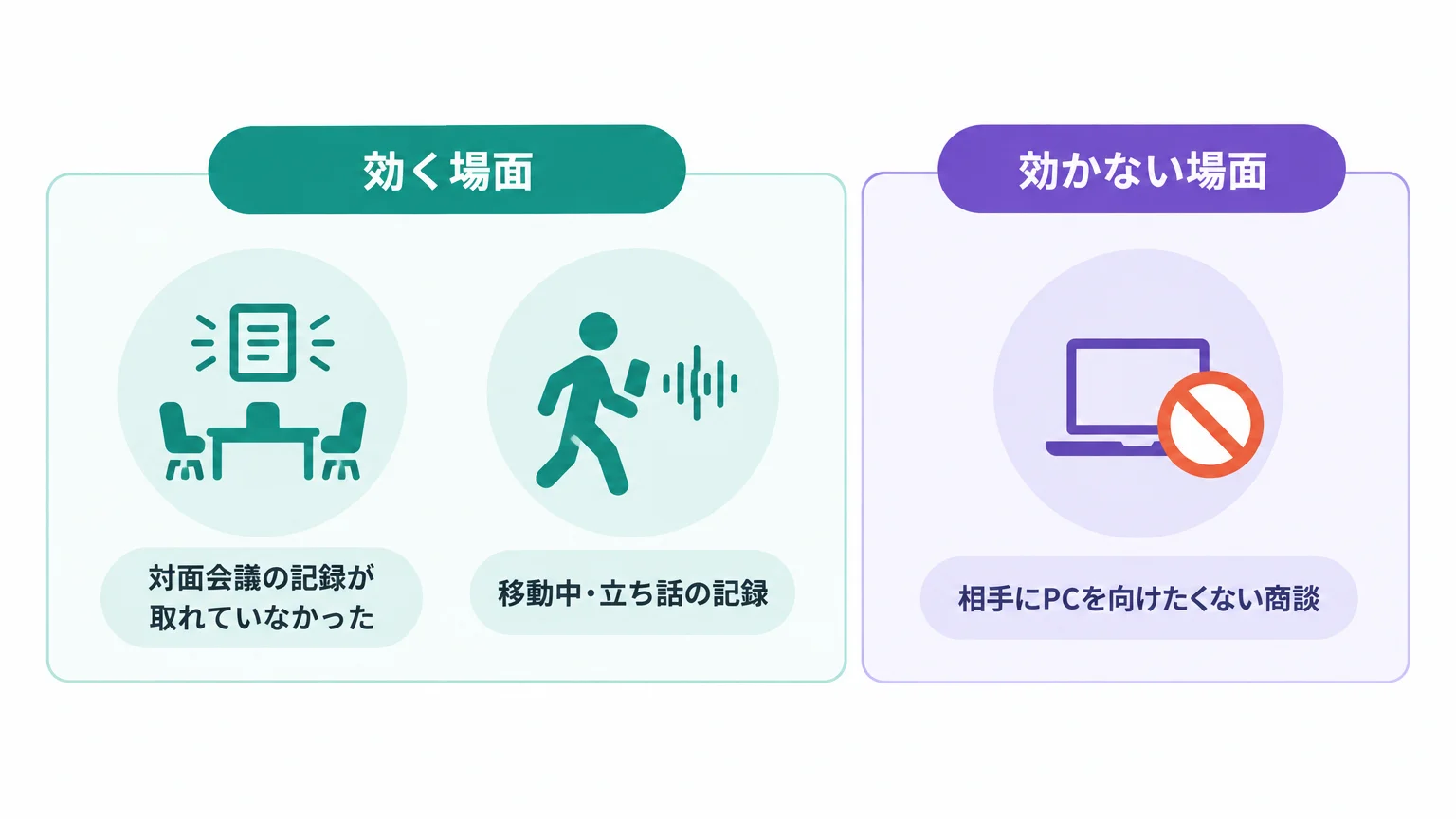 議事録づくりで効く場面と、効かない場面