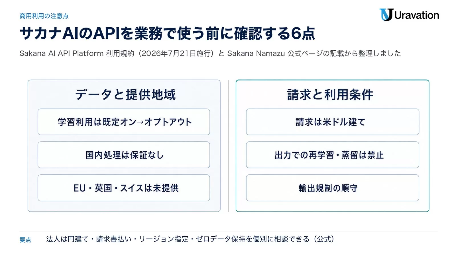 サカナAIのAPIを業務で使う前の確認点。データと提供地域（学習利用は既定オン→オプトアウト・国内処理は保証なし・EU・英国・スイスは未提供）、請求と利用条件（請求は米ドル建て・出力での再学習・蒸留は禁止・輸出規制の順守）
