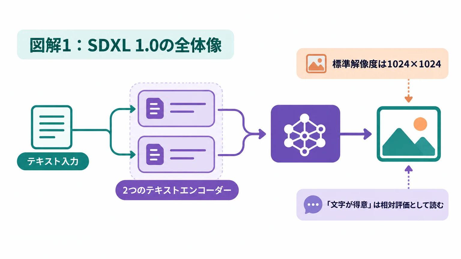 SDXLとは何を指すのか