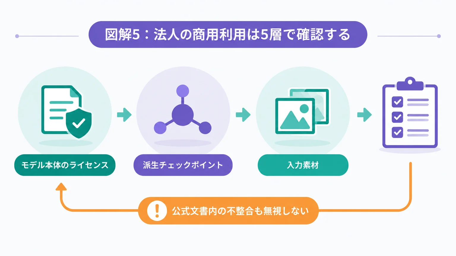 SDXLは商用利用できるのか