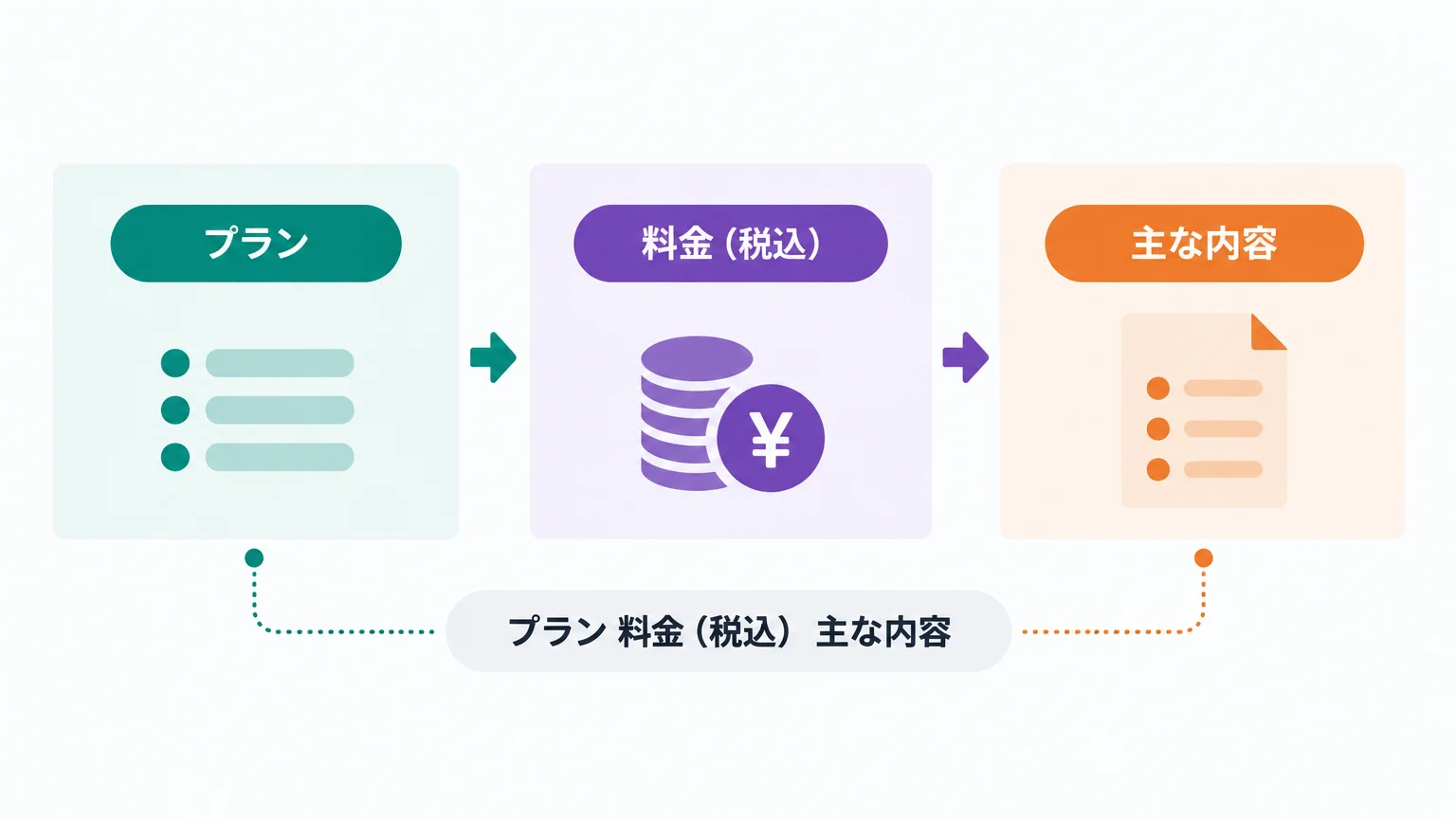 天秤AIの使い方4ステップ——AIを選択、質問を入力し実行、結果を確認・比較