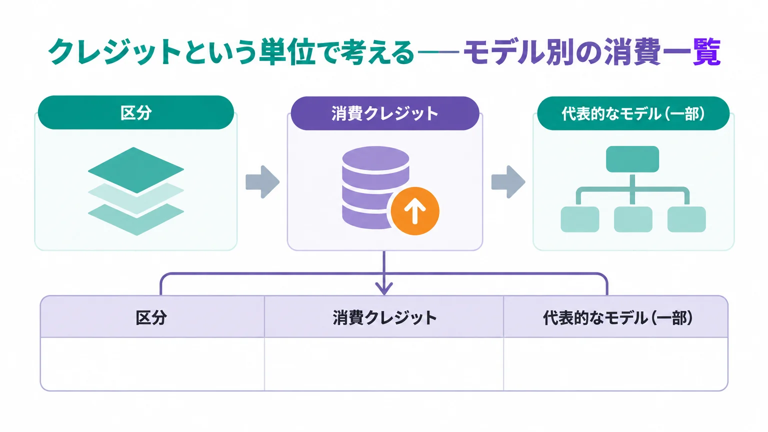 天秤AIの料金——無料プラン、Plus月970円、法人スタンダードプラン月1,900円